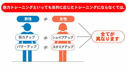 加圧トレーニング Top Fit