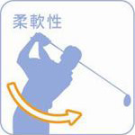 加圧トレーニング Top Fit