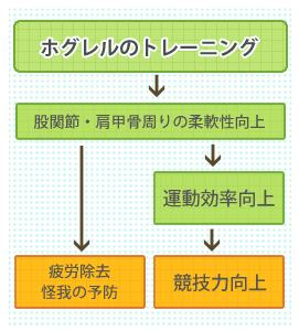加圧トレーニング Top Fit