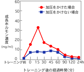 加圧トレーニング Top Fit