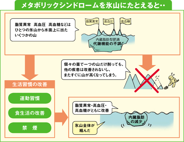 加圧トレーニング Top Fit