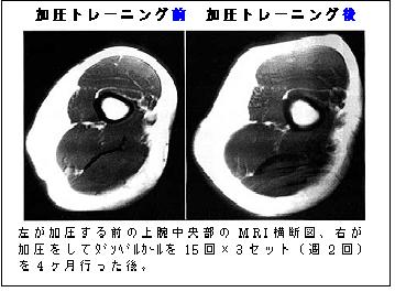 加圧トレーニング Top Fit