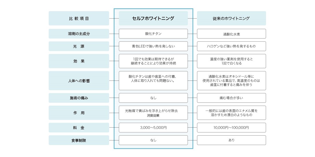 加圧トレーニング Top Fit